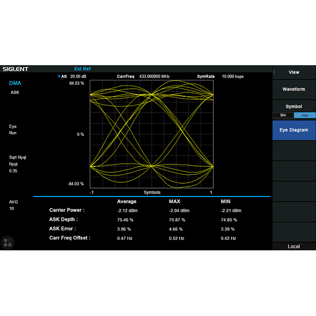 SVA1000X シリーズ オプション デジタル変調解析機能